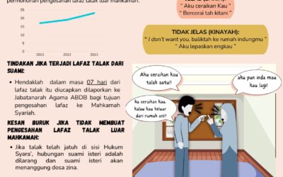 TALAK LUAR MAHKAMAH